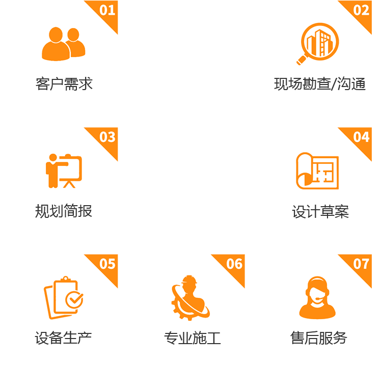 鴻樂游樂設備